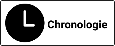 Chronologie