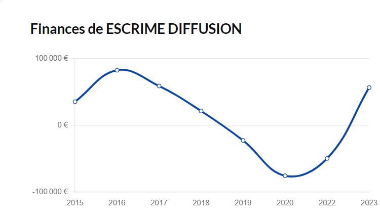 escrime_diffusion