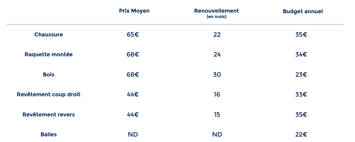 Image montrant des prix